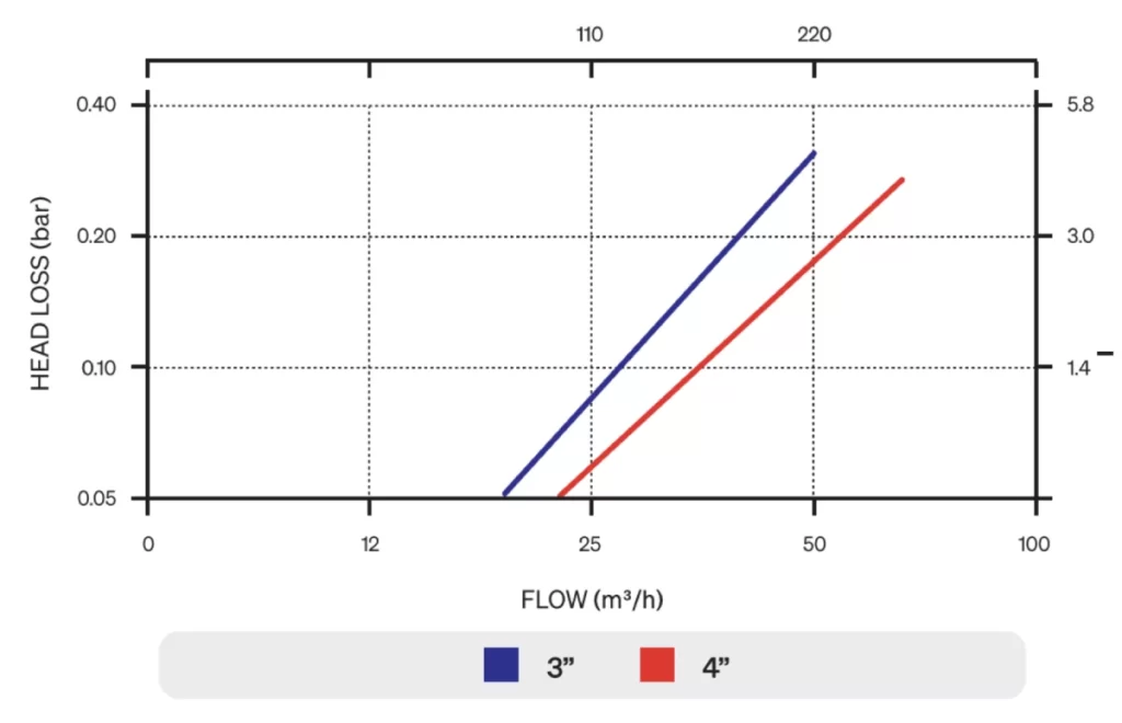 grafik STF