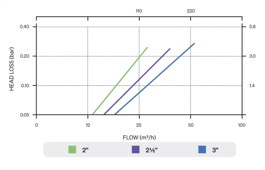 grafik 3 STF