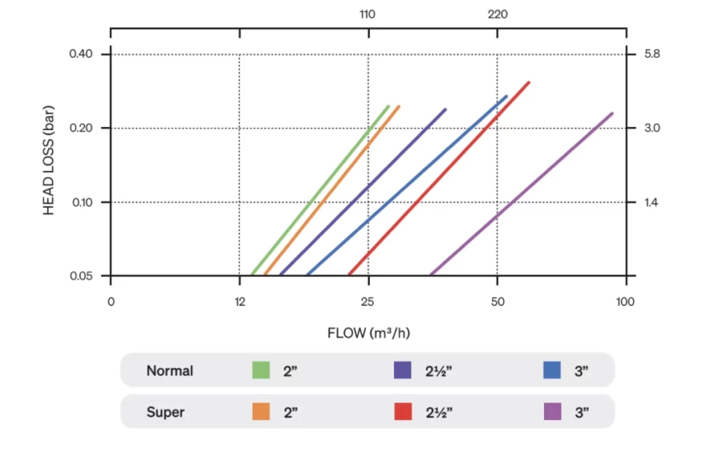grafik 5 STF